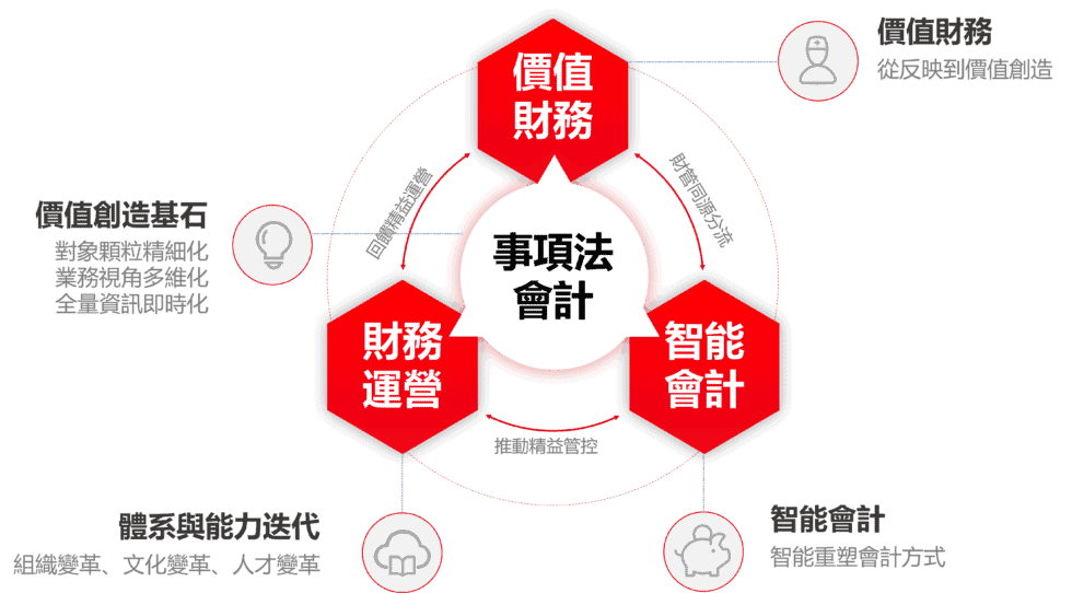 Globalization_financial_hall Min 980x542